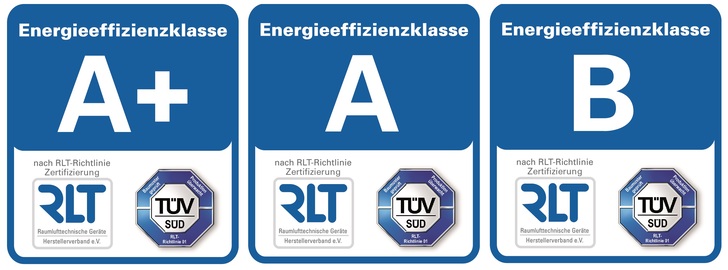 Label der Energieeffizienzklassen A+, A und B.