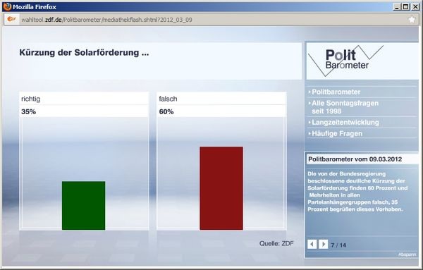 © ZDF Politbarometer
