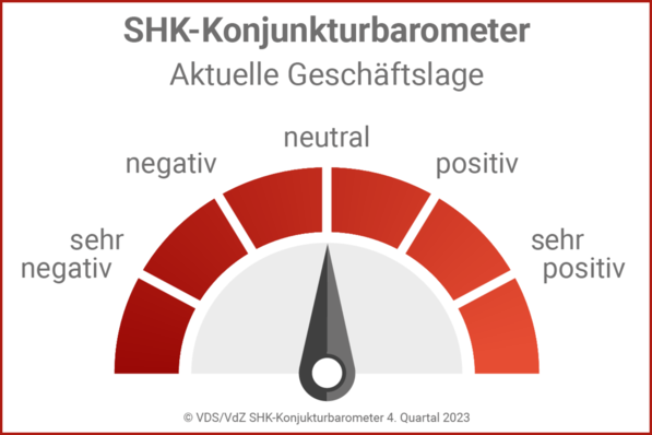 © VDS/VdZ SHK-Konjunkturbarometer 4. Quartal 2023
