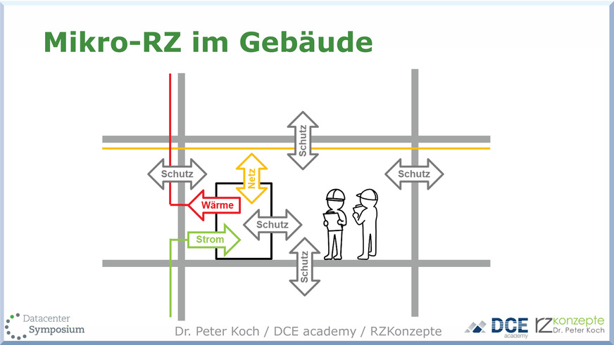 Bild 1: Auch vorgefertigte Kleinrechenzentren brauchen einen Planungsprozess, …