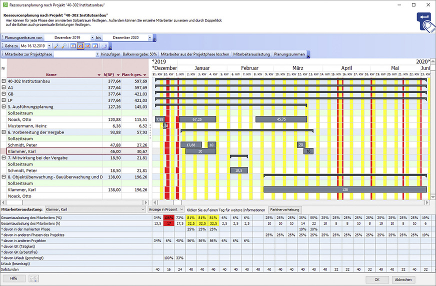 2 In Büromanagement-Programme ­eingebundene Ressourcenplaner ­sorgen für einen optimalen Einsatz von Mitarbeitern und Betriebsmitteln.