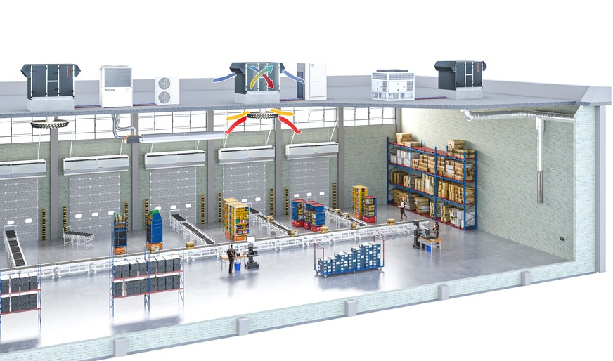 Schwank-Systemskizze für Hallen und Großräume mit Gesamtsystem aus den Bausteinen Wärme-/Kälteerzeuger und RLT-Geräten.