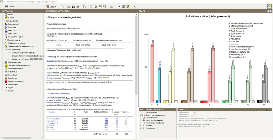 Bild 8: Ausgegeben werden die Berechnungsergebnisse in Tabellenform oder auf Formblättern. Grafische Übersichten der Luftvolumenströme zeigen Abweichungen auf einen Blick.