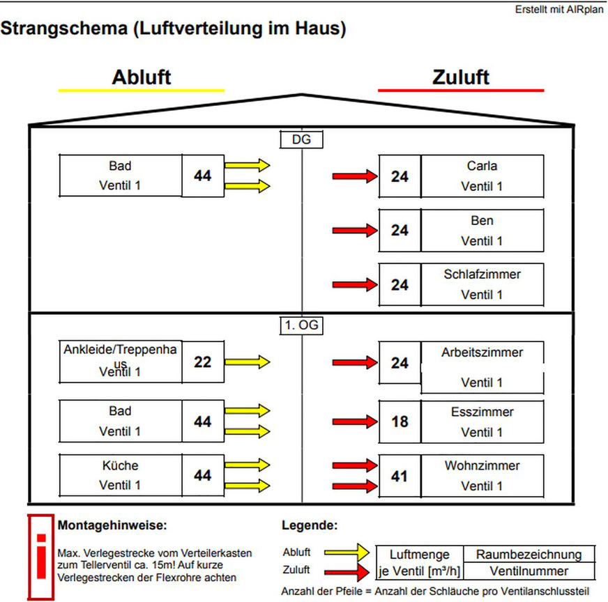 Bild 4: Strangschemen schaffen einen Überblick über die Luftverteilung im Gebäude.