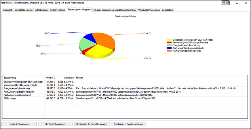 Bild 5: Die Software BHKW-Ultimate enthält eine „automatischen Förderdatenbank“.