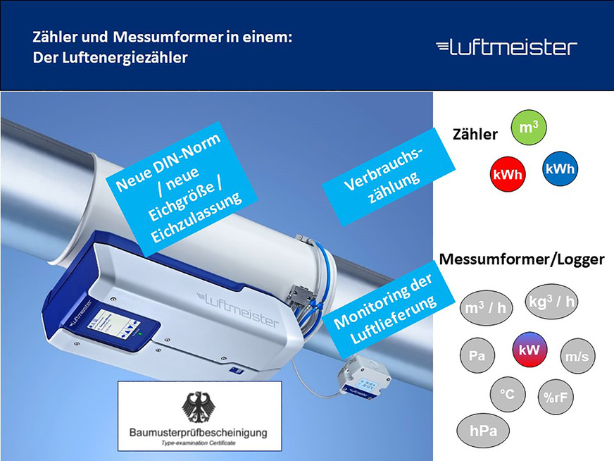 Bild 2: Die Physikalisch-Technischen Bundesanstalt (PTB) hat dem Luftmeister-Luftenergiezähler Anfang 2020 die Eichzulassung erteilt.