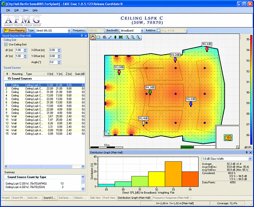 Bild 7: Auch bei der Suche nach der optimalen Position von Lautsprechern unterstützen Akustiksimulationsprogramme den Planer.