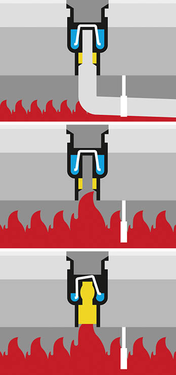 Bild 4: Durch die Hitzeeinwirkung im Brandfall löst sich das Ablaufrohr. Sobald der Brandschutz­einsatz Fire-Kit Kontakt zum Feuer hat, quillt er auf, verschließt den Ablauf und verhindert so eine weitere Brand- und Rachgasausbreitung.