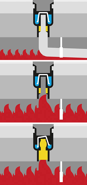 Bild 4: Durch die Hitzeeinwirkung im Brandfall löst sich das Ablaufrohr. Sobald der Brandschutz­einsatz Fire-Kit Kontakt zum Feuer hat, quillt er auf, verschließt den Ablauf und verhindert so eine weitere Brand- und Rachgasausbreitung.
