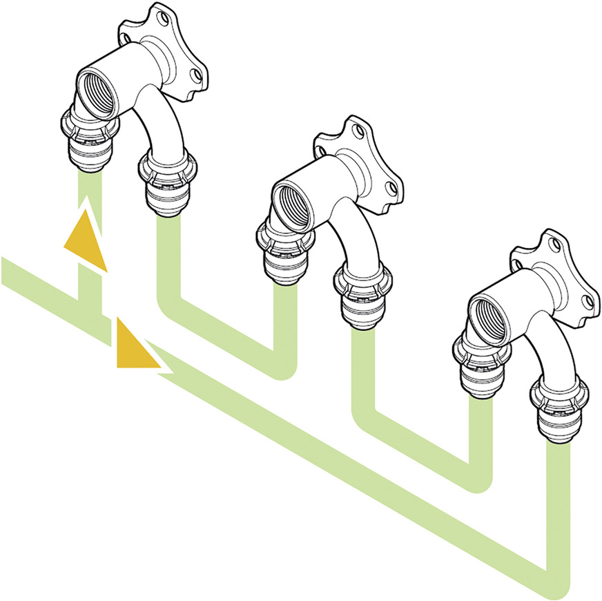 Bild 5: Durchschleif-Ringinstallationen versorgen Entnahmestellen parallel über zwei Fließwege und ermöglichen damit den sicheren Wasser­austausch in allen Leitungsteilen, unabhängig welche Entnahmestelle häufig, wenig oder gar nicht genutzt wird.