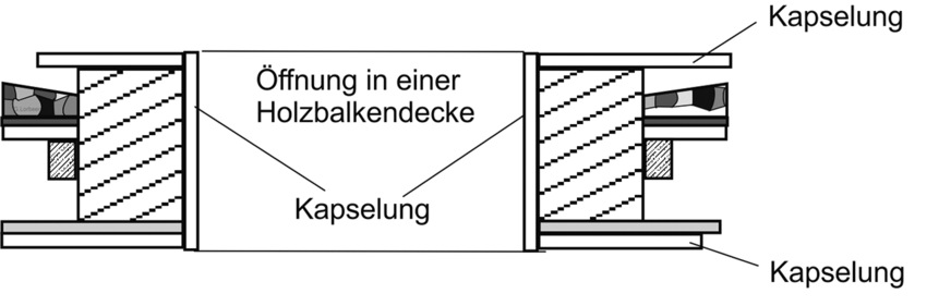 Bild 3: Beispiel für eine Öffnung in einer Holzbalkendecke.