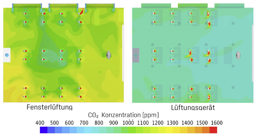 Bild 2: CO2-Konzentration im Klassenzimmer nach 45 Minuten: Darstellung der CO2-Konzentrations­verteilung auf 1,0&nbsp;m Raumhöhe nach einer Unterrichtsstunde im Vergleich zwischen Fensterlüftung und Lüftungsgerät.