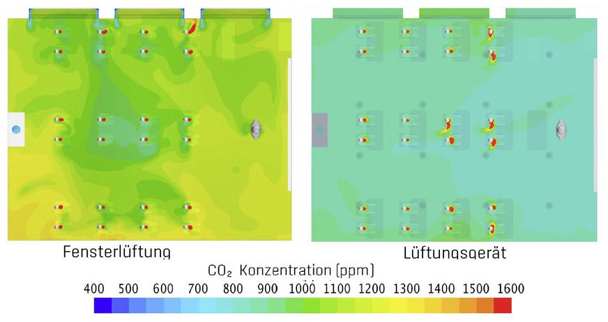 CO2-Konzentration im Klassenzimmer nach 45 Minuten: Darstellung der CO2-Konzentrations­verteilung auf 1,0 m Raumhöhe nach einer Unterrichtsstunde im Vergleich zwischen Fensterlüftung und Lüftungsgerät.