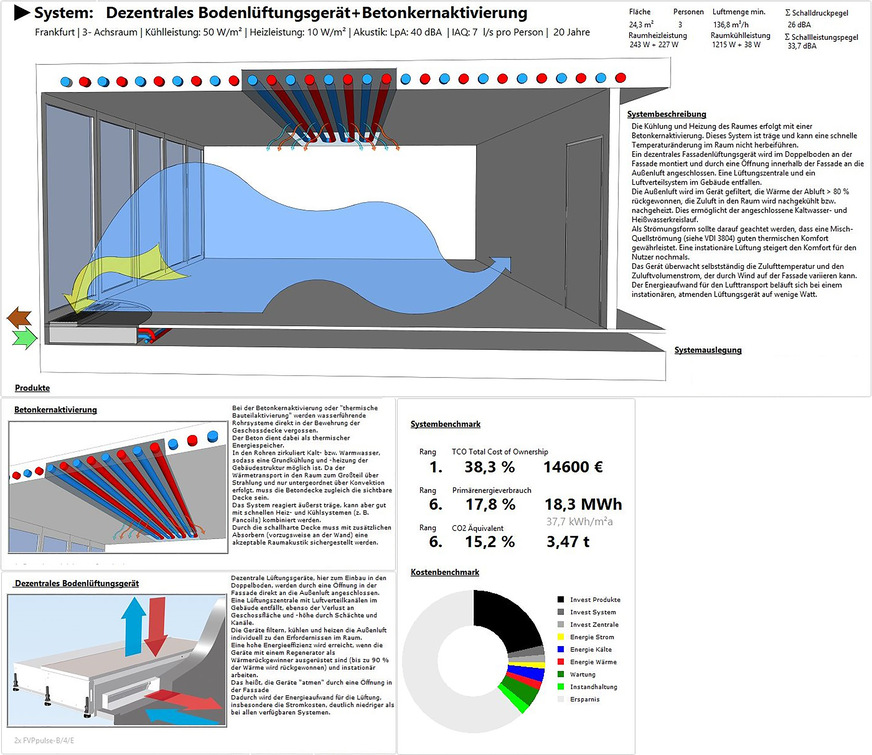 Bild 3 Der Steckbrief eines möglichen Systems liefert neben technischen und monetären Aspekten und einem System-Benchmark auch eine Visualisierung der Lösung, der Einbausituation sowie Anhaltspunkte zur Geräuschentwicklung – und ist somit auch für Architekten eine Hilfe.