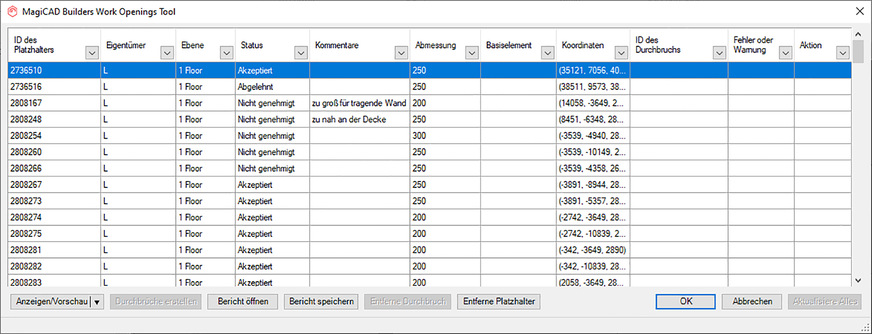 Bild 8 … der Architekt / Tragwerksplaner erhält dazu eine Liste aller vom TGA-Planer vorgeschlagenen Durchbrüche, auf die sich das Programm per Mausklick im BIM-Modell automatisch einzoomt.