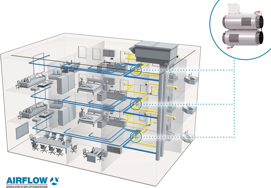 Airflow: Das Dach-Lüftungsgerät Duplexsilent kann mit dem Wohnungsübergabemodul Smart Box kombiniert werden.