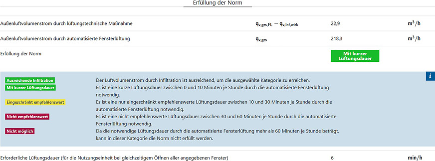 Bild 2 Ergebnis der Berechnung für das Anwendungsbeispiel mit der KNL-Planungshilfe.