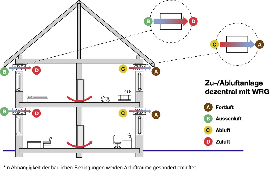 Bild 2  Systemdarstellung des Push-Pull-Prinzips nach [4].