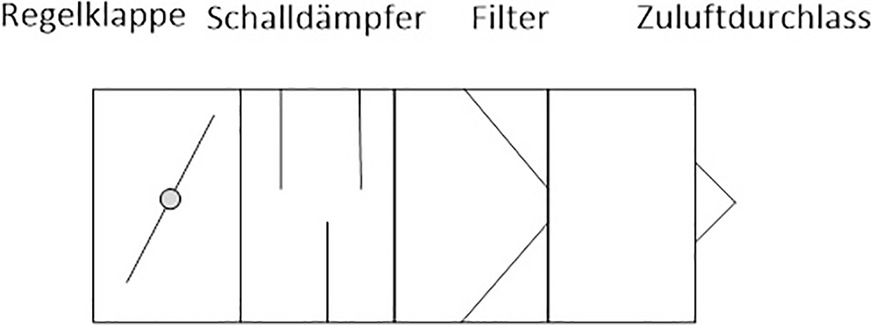 Bild 5&nbsp; Bestandteile des Außenluftdurchlasses (ALD) nach [6].