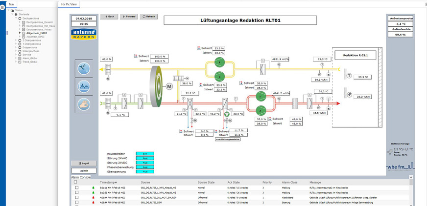 Bild 4  Visualisierung der Lüftungsanlage Redaktion RLT 01 aus dem Saia PCD Supervisor.