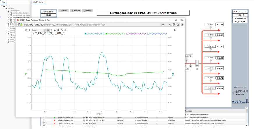 Bild 5  Trendaufzeichnung aus dem Supervisor für die Lüftungsanlage RLT 09.1 Umluft bei Rock Antenne.