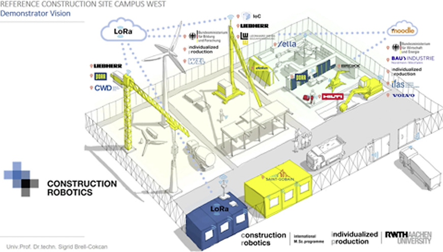 Bild 4 Baustelle der Zukunft, wie sie derzeit in Aachen-Melaten unter Federführung von Prof. Sigrid Brell-Cokcan, Lehrstuhl für individualisierte Bauproduktion, eingerichtet wird.