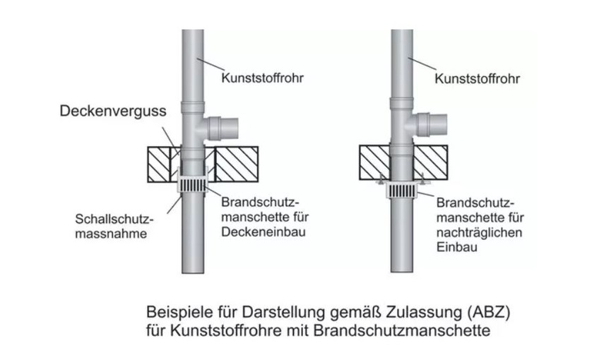 Bild 3  Beispiele für Rohrabschottungen von Entwässerungsleitungen in R30 bis R90. Fallstrang von Anschlussleitung aus Kunststoffrohr.