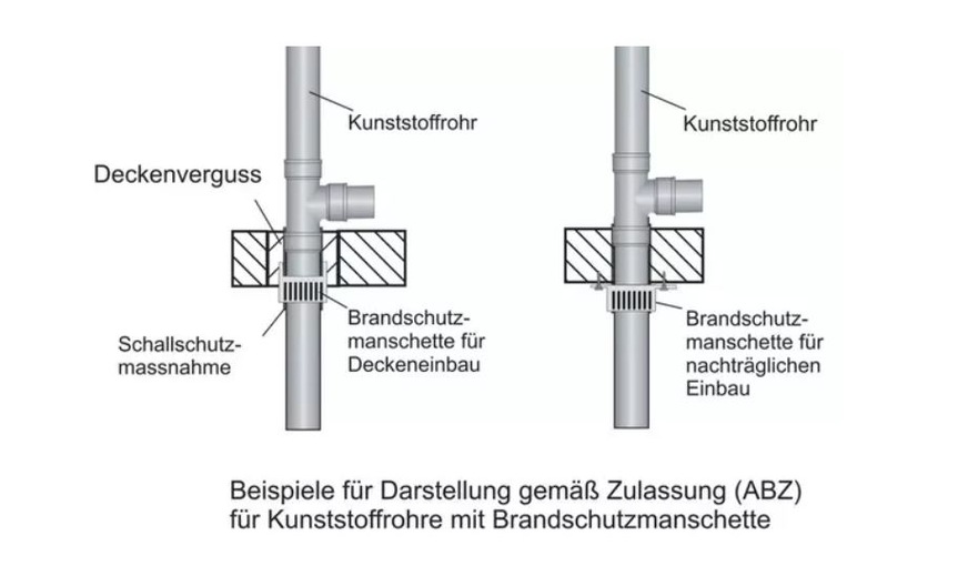Bild 3 Beispiele für Rohrabschottungen von Entwässerungsleitungen in R30 bis R90. Fallstrang von Anschlussleitung aus Kunststoffrohr.