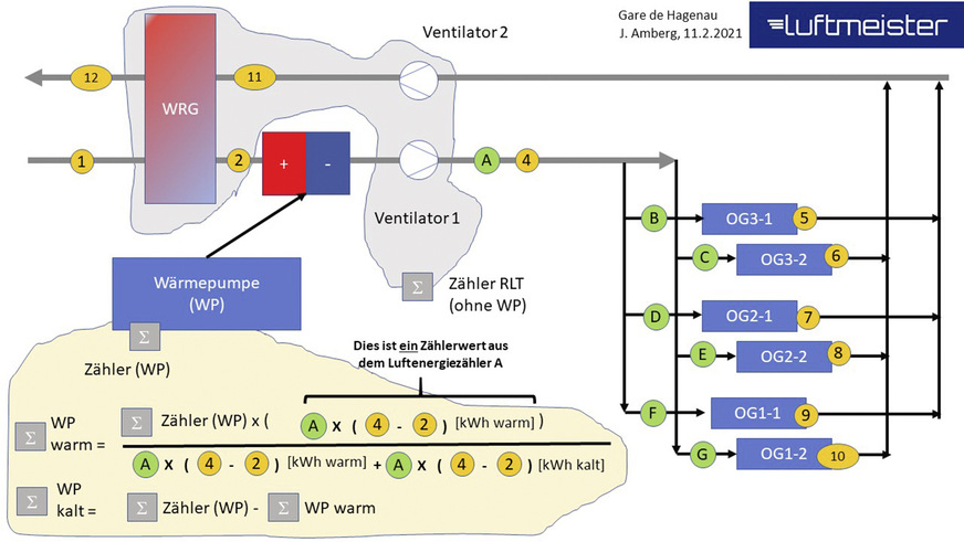 Bild 3 Schema der Gesamtanlage.