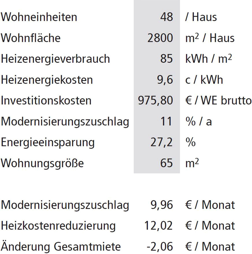 Bild 4 Beispielhafte Wirtschaftlichkeitsberechnung.