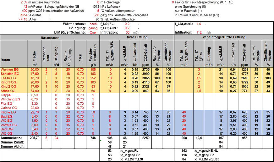 Bild 6 Beispiel 3, Beispiel aus DIN 1946-6 Beiblatt 1:2012-09, EFH S. 10.