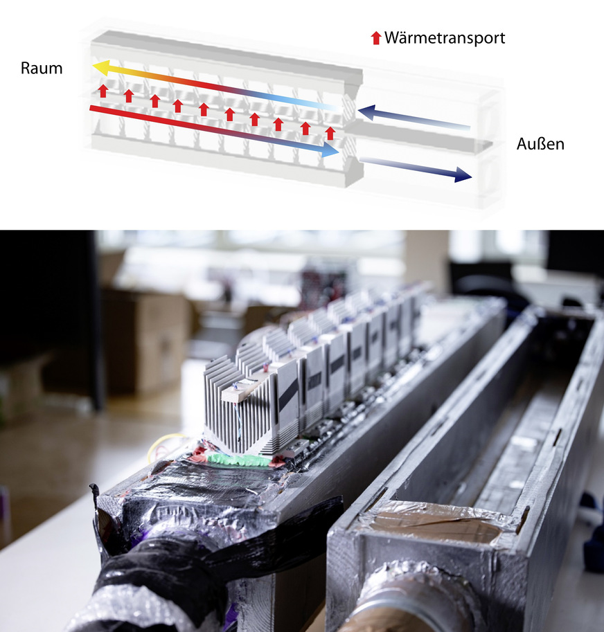 Bild 4 Oben: Schema der geplanten Anlage mit qualitativem Temperaturverlauf (kalt = dunkelblau > blau > rot > gelb = warm) im Luftstrom. Unten: Realisierten Teststand.