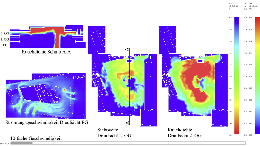 Bild 11 Mindestens ebenso wertvoll wie (Bewegt)Bilder sind bei der Auswertung zweidimensionale Schaubilder, Graphen und Tabellen: Anzeige der Rauchdichte, Sichtweite und Strömungsgeschwindigkeit.