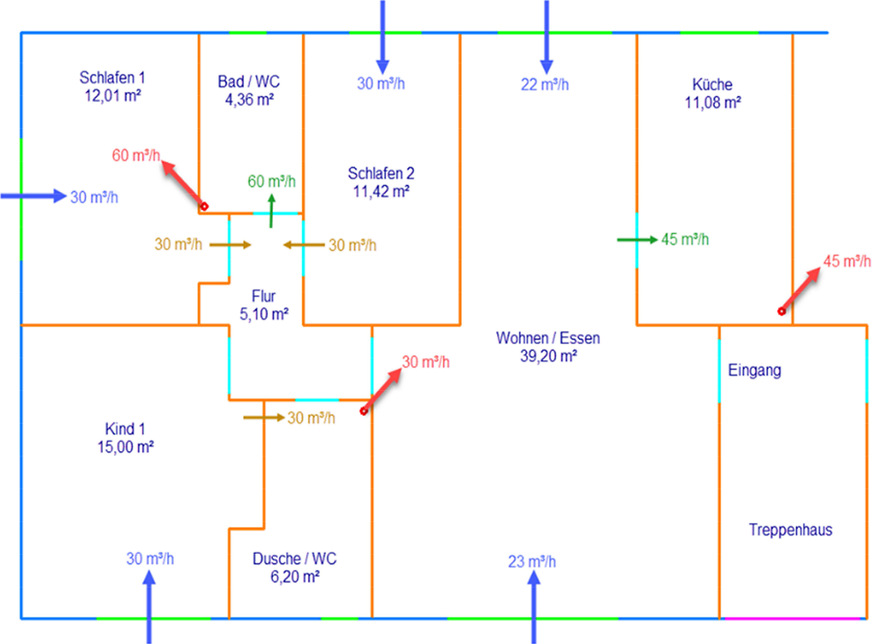 Bild 7: Grundriss einer realen Wohnung: Planmäßige Strömungswege in der Wohnung mit Direktzuweisung der Abluft aus den Zulufträumen. 