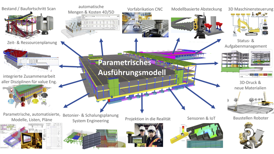 Bild 2 BIM to Field und Field to BIM sind vielseitig und bieten Vorteile in der Angebots- und Kalkulationsphase, der Baustellenvorbereitung, der Baufortschrittsdokumentation, dem Projektmanagement oder der Qualitätskontrolle.