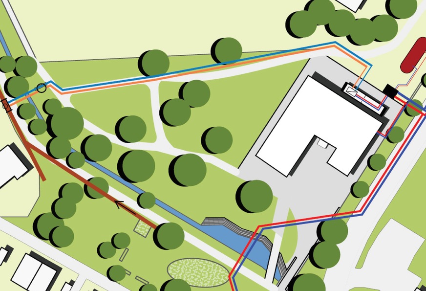 Bild 3 Heizzentrale im neuen Rathaus, Armaturenschacht (schwarz) und Pufferspeicher (rot). Primärkreislauf vom Abwasserkanal (braun) zu den Wärmeübertragern und Sekundärkreislauf des kalten Nahwärmenetzes zu den Hausanschlüssen (rot / blau).