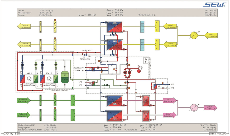 Bild 2 Schema der Anlage OP im St.-Johannes-Hospital Dortmund.