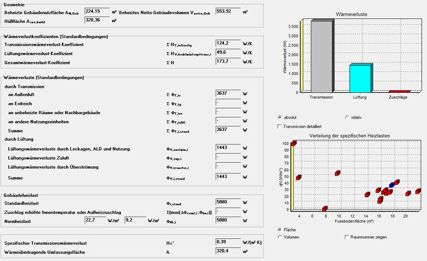 Bild 8 Alphanumerische und grafische Ergebnisübersichten der Wärmeverluste oder Heizlasten vereinfachen Besprechungen mit dem Kunden.