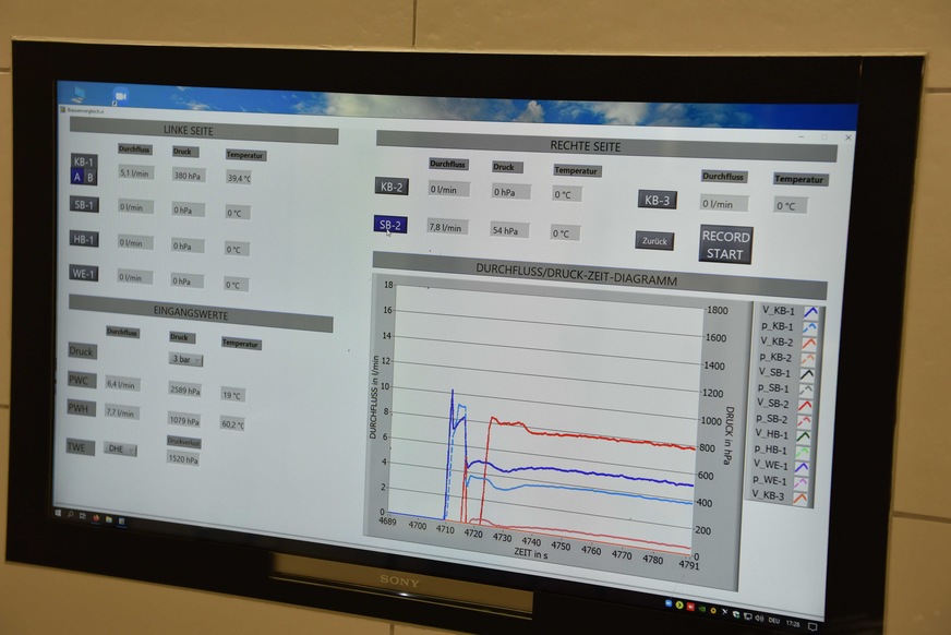 Die Ergebnisse der Untersuchungen lassen sich live am Monitor mitverfolgen und zur Weiterverarbeitung speichern.  