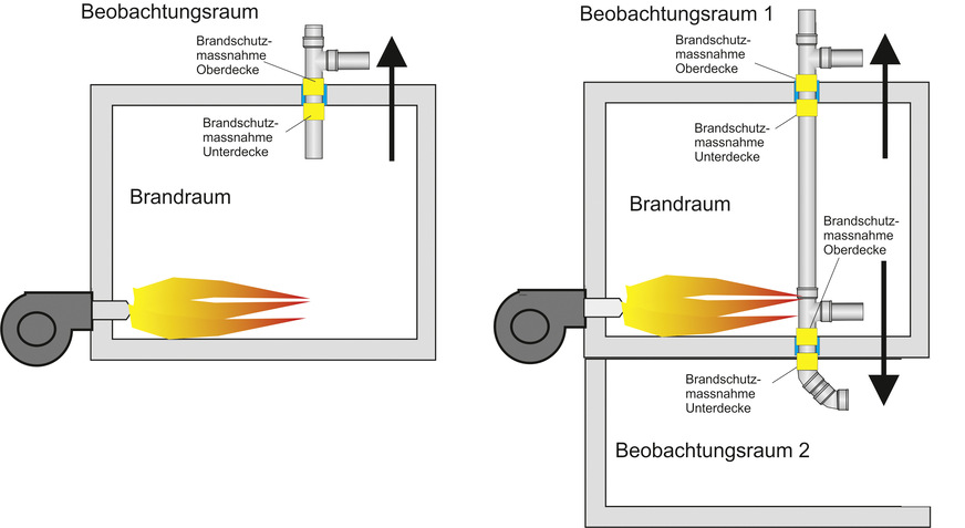 Bild 7 Brandprüfung Decke 120 min, Kunststoffrohr (PP), für Brandrichtung nach oben und nach unten.