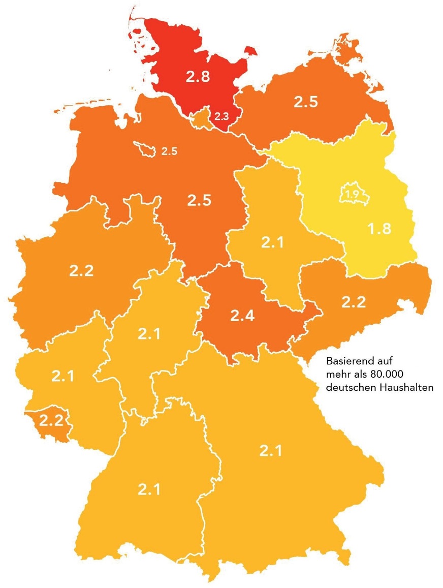 Wärmeanstieg in den Haushalten nach 3 Stunden; mit einer Innentemperatur von 20 °C und einer Außentemperatur von 30 °C.