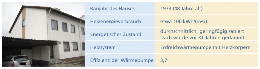 Bild 3 Beispiel 2: Reihenendhaus mit Sole/Wasser-Wärmepumpe.