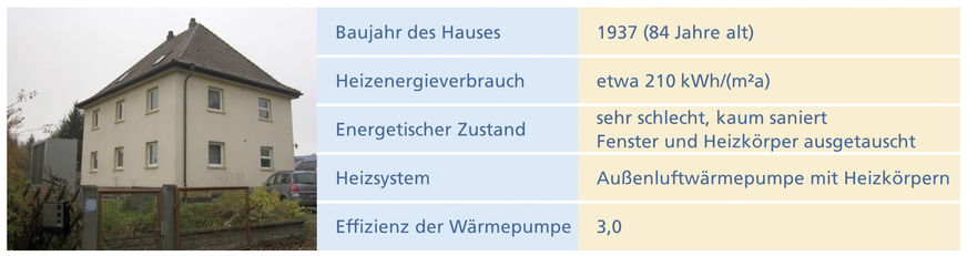 Bild 1 Beispiel 1: Freistehendes Einfamilienhaus mit Luft/Wasser-Wärmepumpe.