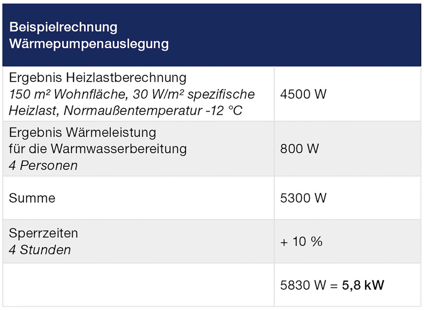 Bild 5 Beispielrechnung für Wärmepumpenauslegung.