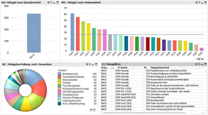 Bild 9 Projektübergreifende Auswertungen geben einen Einblick in die Dauer von Mängelbehebungen, die Mängelanfälligkeit von Bauteilen und Leistungen oder die Zuverlässigkeit von (Sub-)Unternehmen.