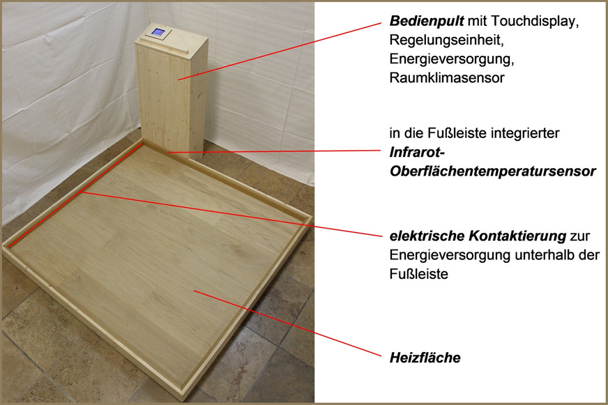 Funktionsfähiger Demonstrator der Parkett-Fußbodenheizung inklusive elektrischer Kontaktierung, Regelungstechnik und Bedieneinheit.