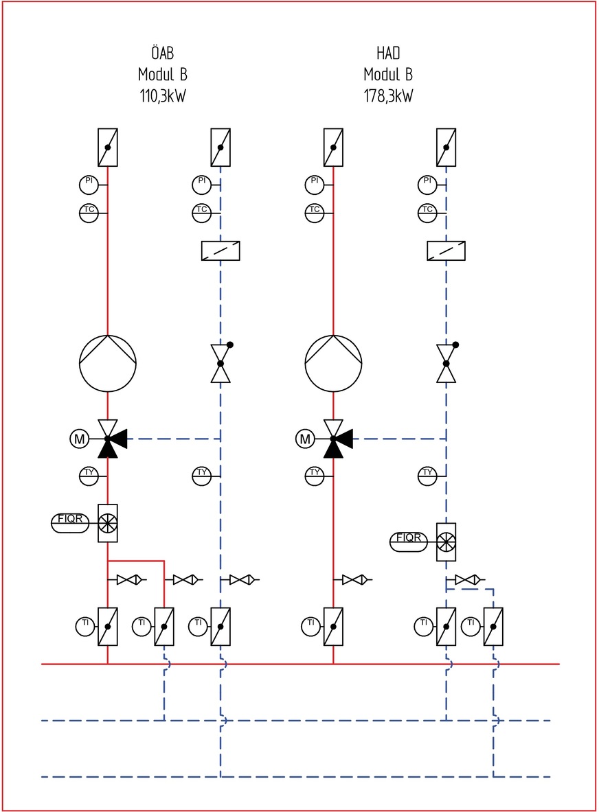 Bild 2 Yados EnergieEffizienzVerteiler mit Hochtemperatur- und Niedrigtemperaturrücklauf.