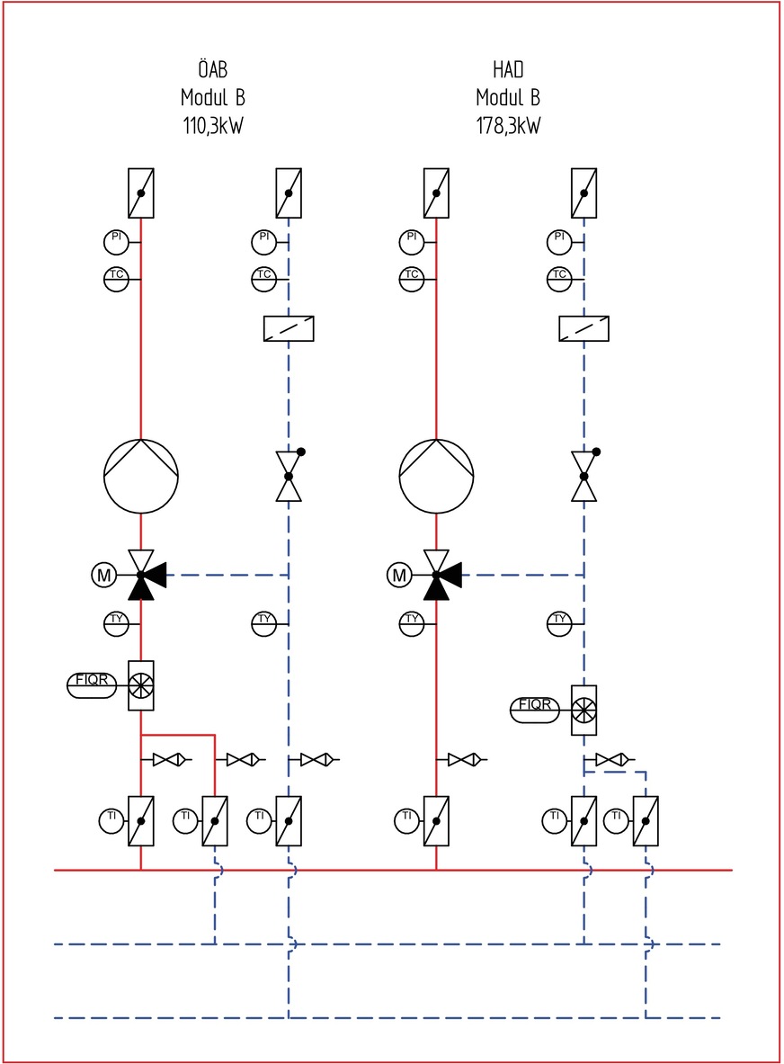 Bild 2  Yados EnergieEffizienzVerteiler mit Hochtemperatur- und Niedrigtemperaturrücklauf.