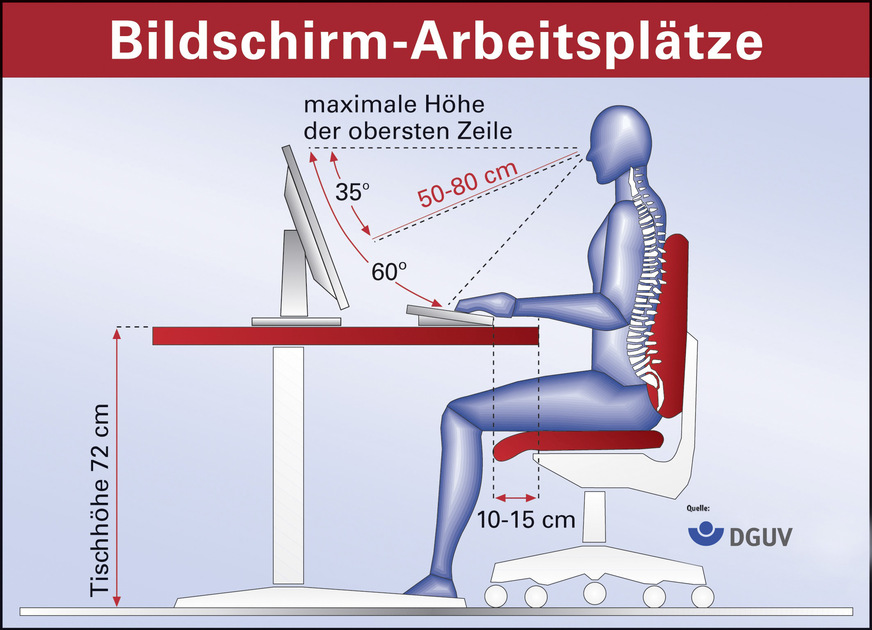 Bild 6 Bei der Einrichtung von Telearbeitsplätzen gelten die gleichen ergonomischen Vorgaben wie für Bildschirmarbeitsplätze in Büros.