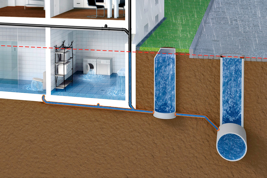 Bild 4 Plötzlicher Starkregen birgt die Gefahr einer Überlastung der Kanalisation. Der Wasserspiegel steigt dann auch in allen Entwässerungsleitungen und kann ohne Rückstausicherungen in tiefliegende Teile der umliegenden Gebäude eindringen.